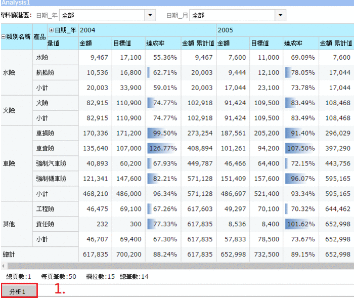 定義頁籤名稱